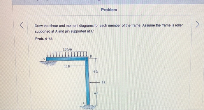 Solved Problem Draw the shear and moment diagrams for each | Chegg.com