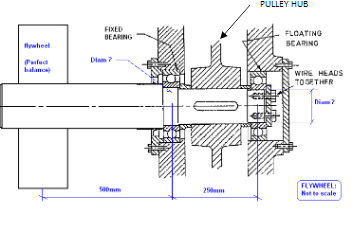 PROBLEM 2.FBD and statics calculations to obtain | Chegg.com