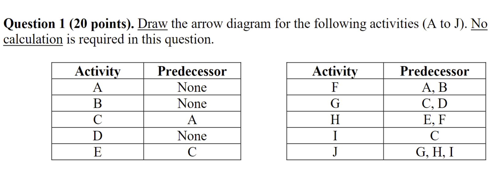 Solved Question 1 (20 points). Draw the arrow diagram for | Chegg.com