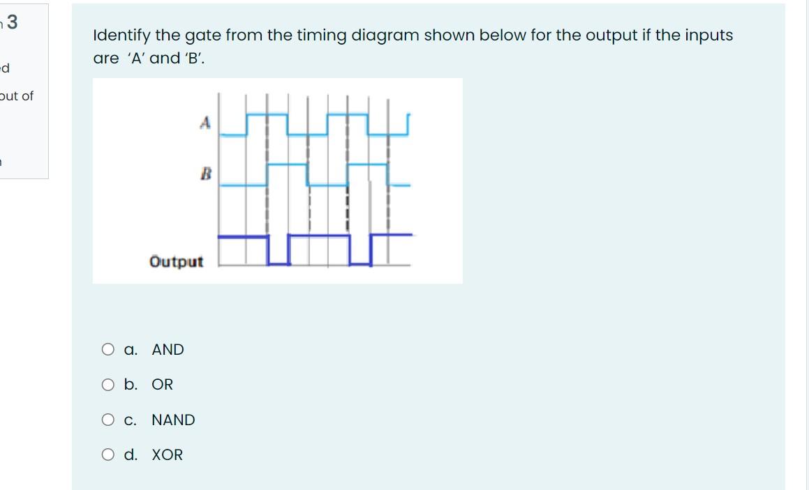 Solved 3 Identify the gate from the timing diagram shown | Chegg.com