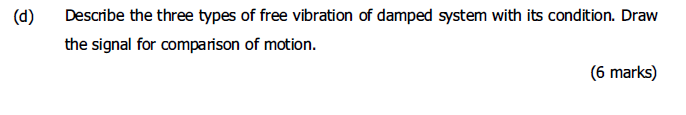 Solved (d) Describe The Three Types Of Free Vibration Of | Chegg.com