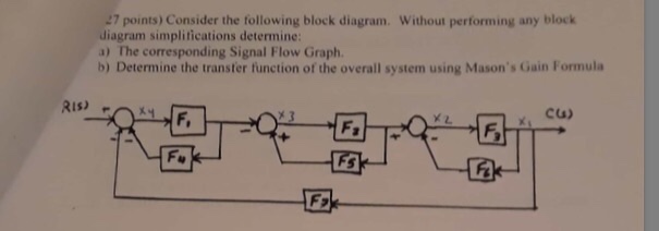 Solved 27 Points) Consider The Following Block Diagram. | Chegg.com