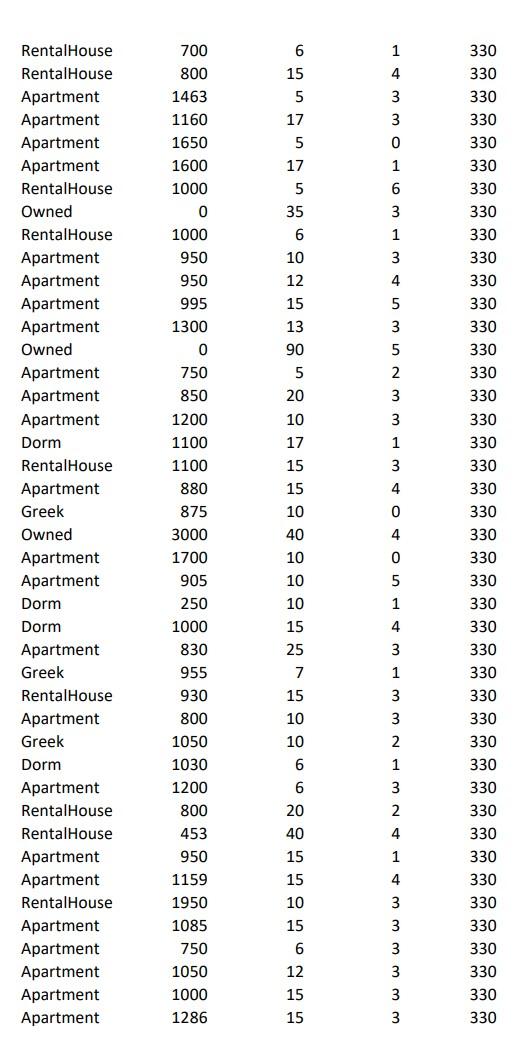 Housing Data 4A. Compute a 95 confidence interval