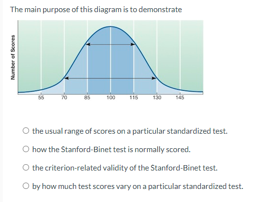 Solved The main purpose of this diagram is to demonstrate | Chegg.com