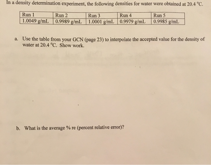 determination of density of water experiment