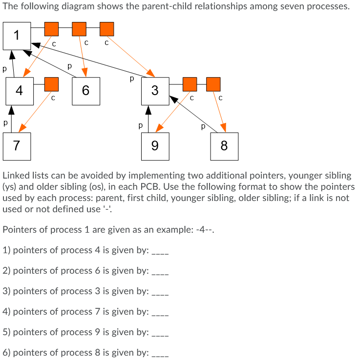 The Following Diagram Shows The Parent Child Chegg Com