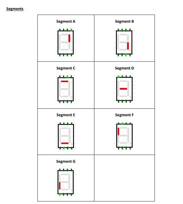 Solved this is a circuit assignment using Logisim to do the | Chegg.com