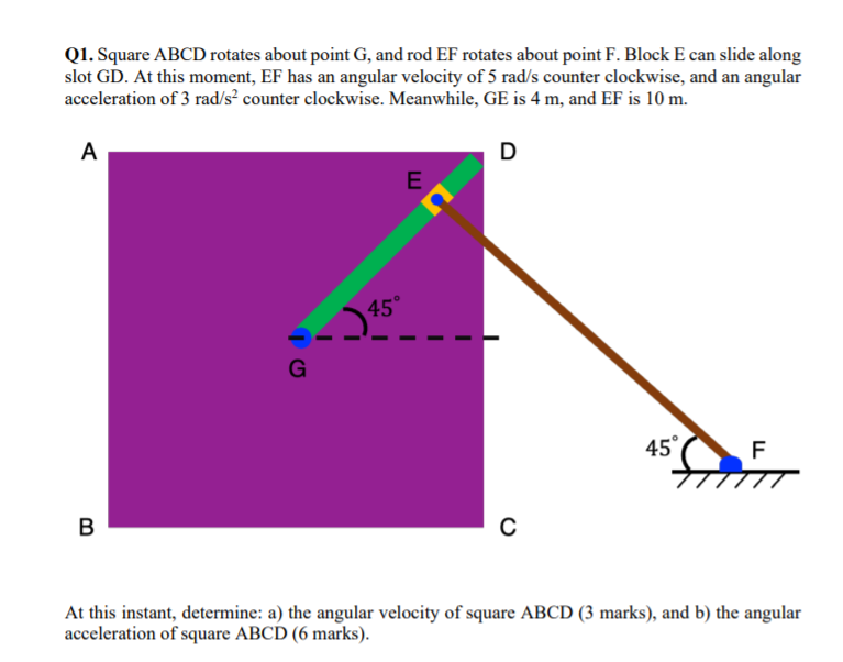 Solved Q1. Square ABCD rotates about point G, and rod EF | Chegg.com