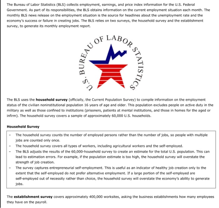Solved The Bureau of Labor Statistics (BLS) collects | Chegg.com