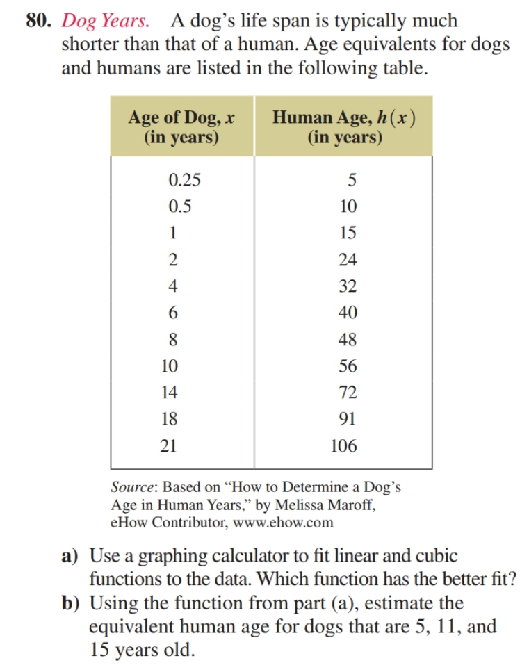 Age equivalent 2024 for dogs