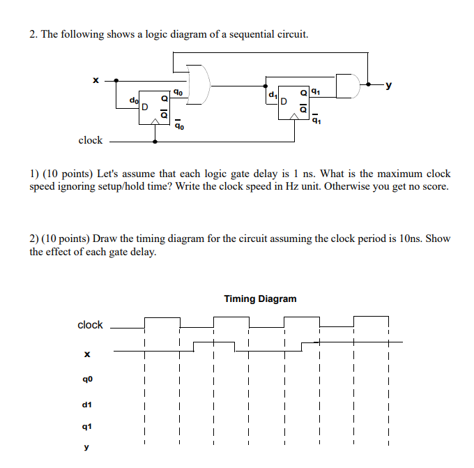 2. The following shows a logic diagram of a | Chegg.com