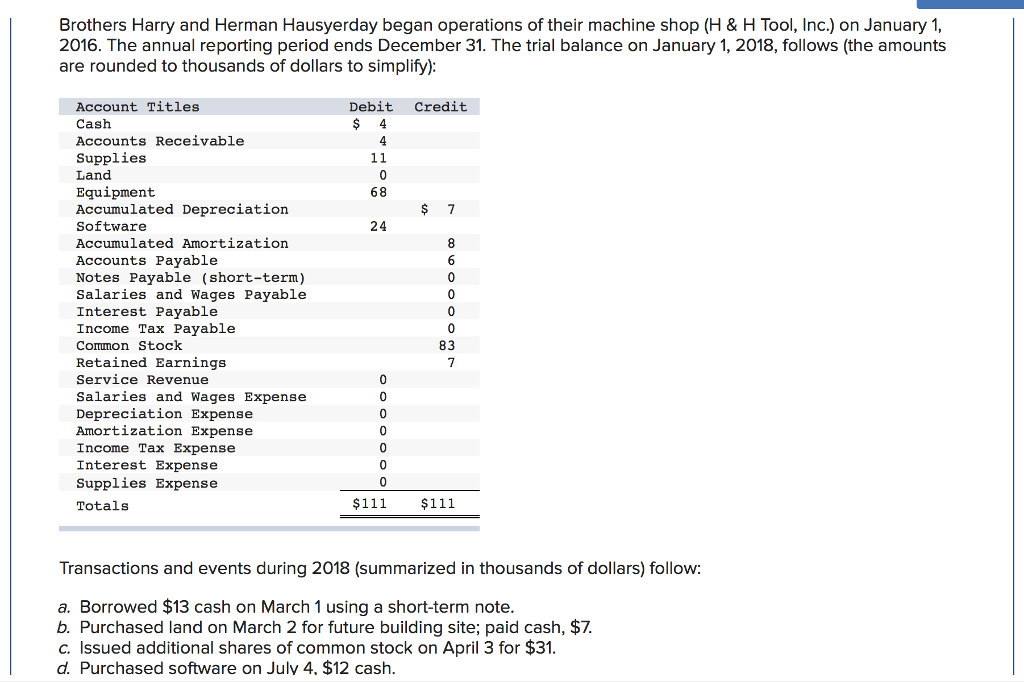 Solved Brothers Harry and Herman Hausyerday began operations