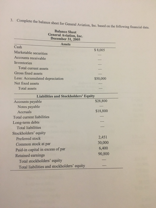 Solved 3. Complete the balance sheet for General Aviation, | Chegg.com