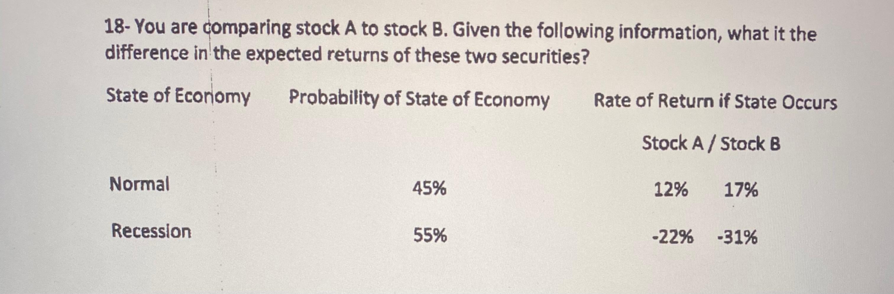 Solved 18- You Are Comparing Stock A To Stock B. Given The | Chegg.com