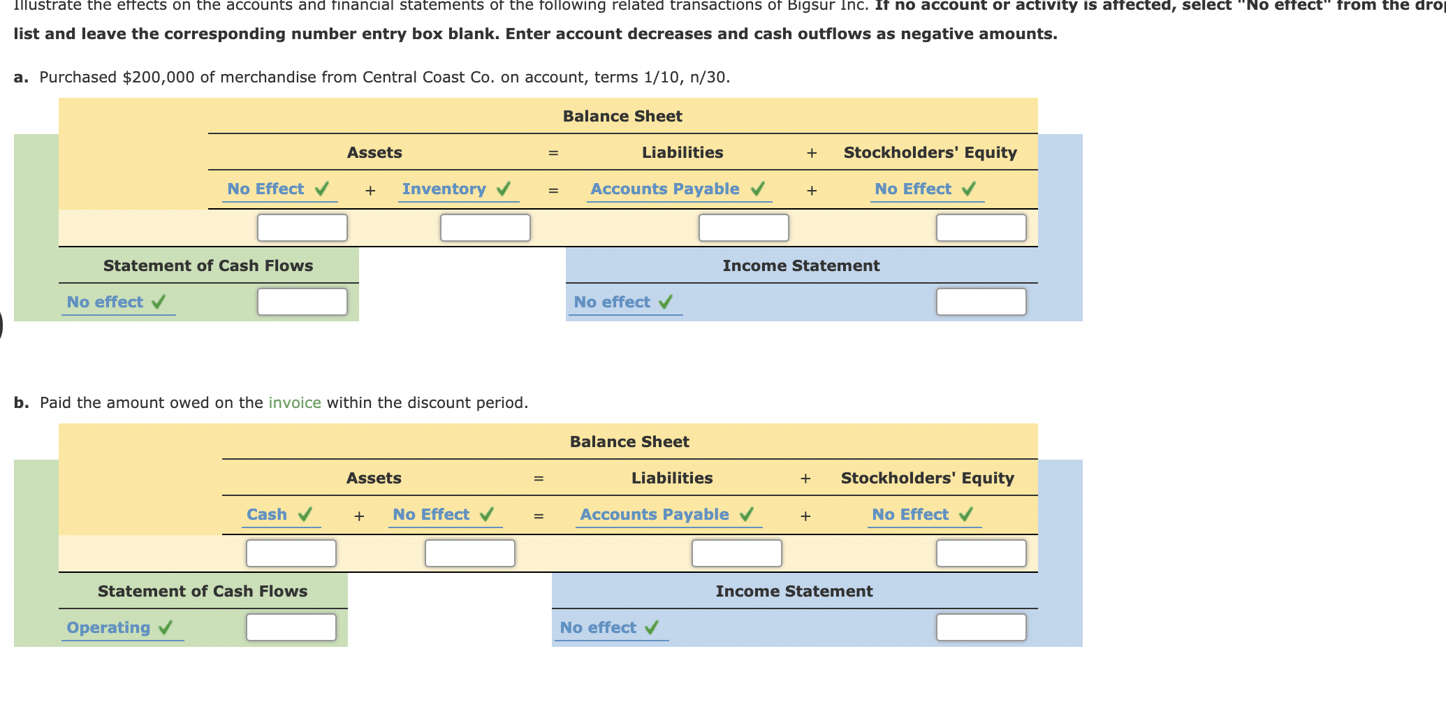 Solved Illustrate the effects on the accounts and financial | Chegg.com