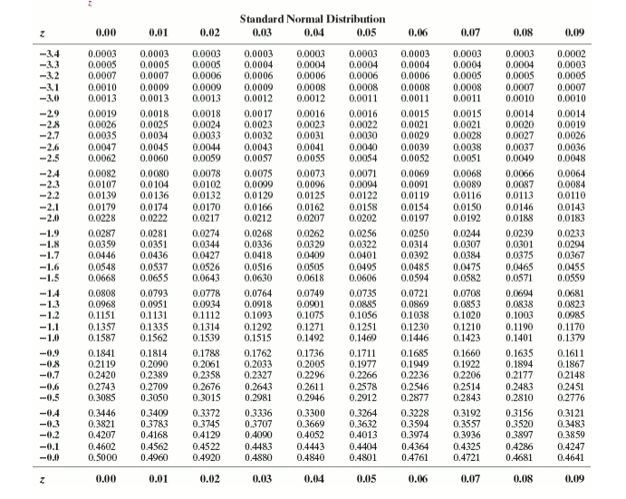 Solved \begin{tabular}{|c|c|c|c|c|c|c|c|c|c|c|} \hline | Chegg.com