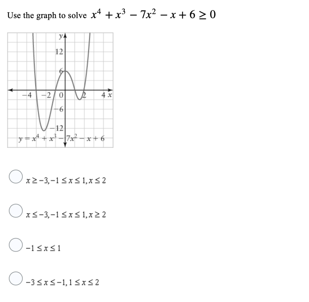 Solved Use the graph to solve x4 + x3 – 7x2 – x+6 > 0 - y 12 | Chegg.com