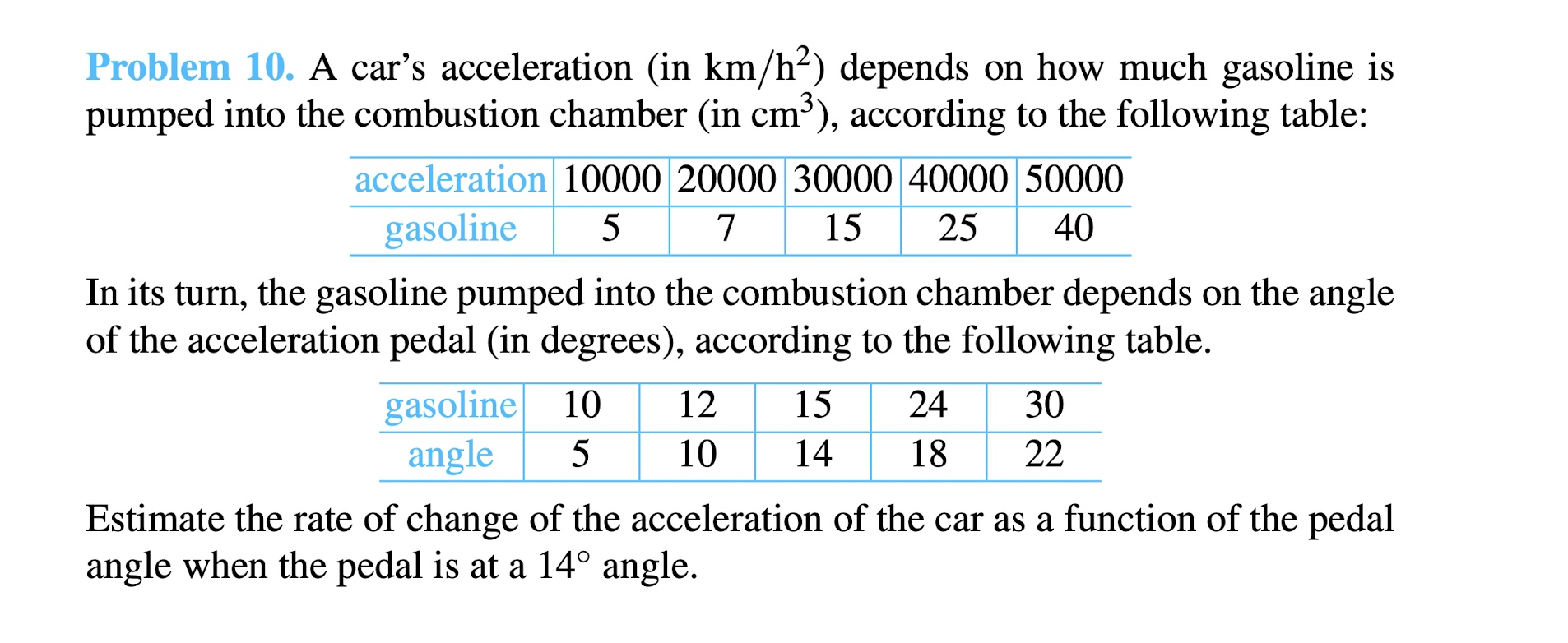 Solved Problem 10. A car's acceleration (in km/h2 ) depends