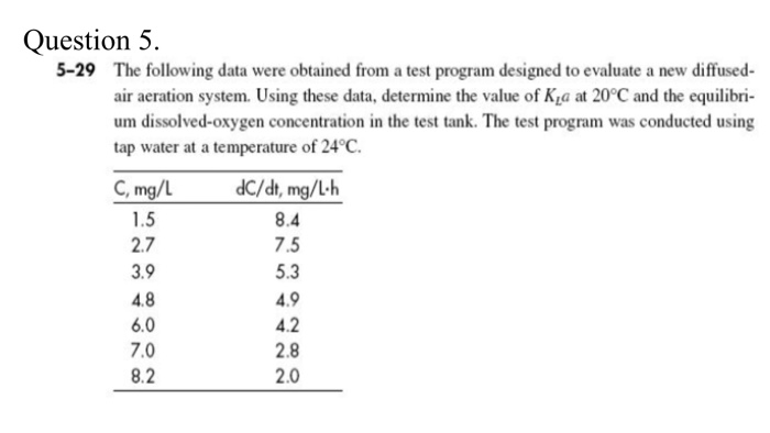 Solved Question 5. 5-29 The following data were obtained | Chegg.com