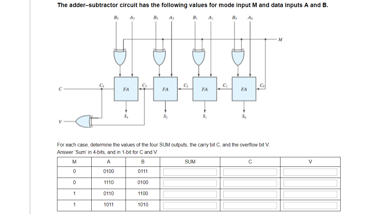 Solved The Adder–subtractor Circuit Has The Following | Chegg.com