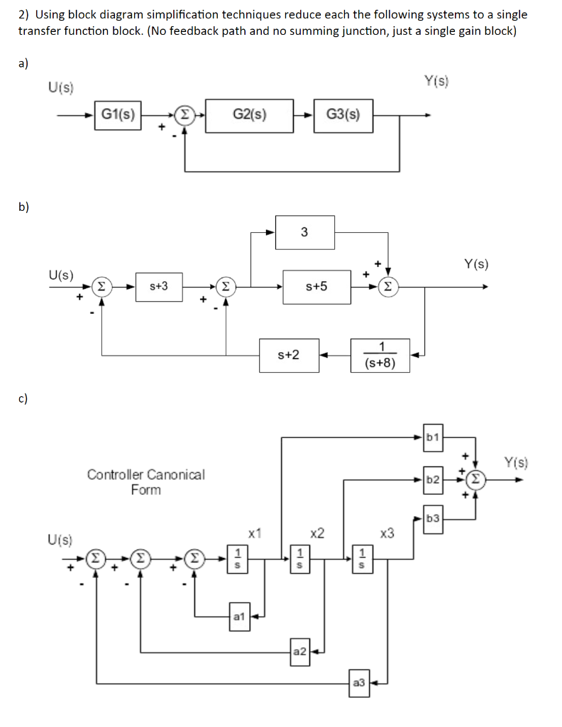Solved 2) Using block diagram simplification techniques | Chegg.com