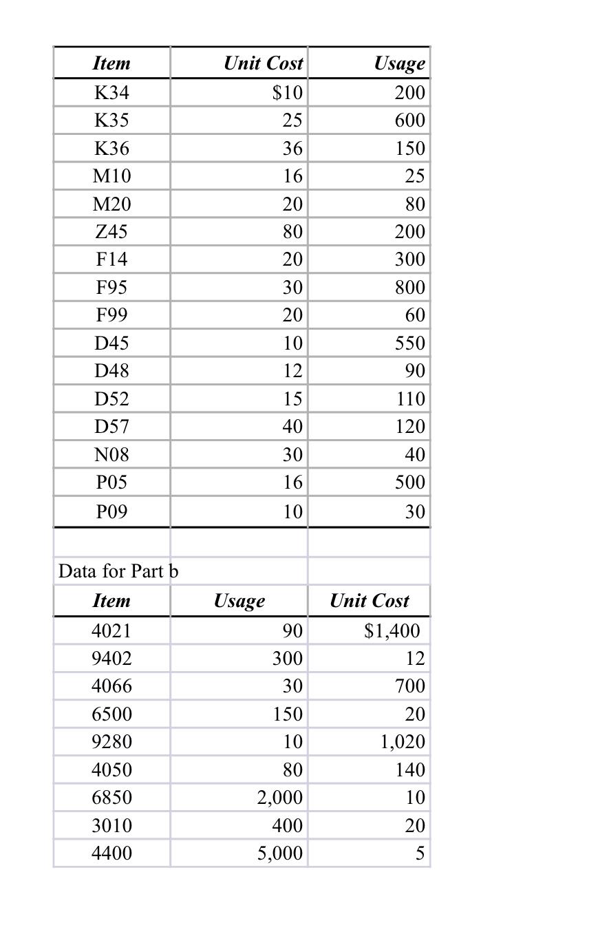 solved-item-unit-cost-usage-200-10-25-36-600-150-25-16-k34-chegg