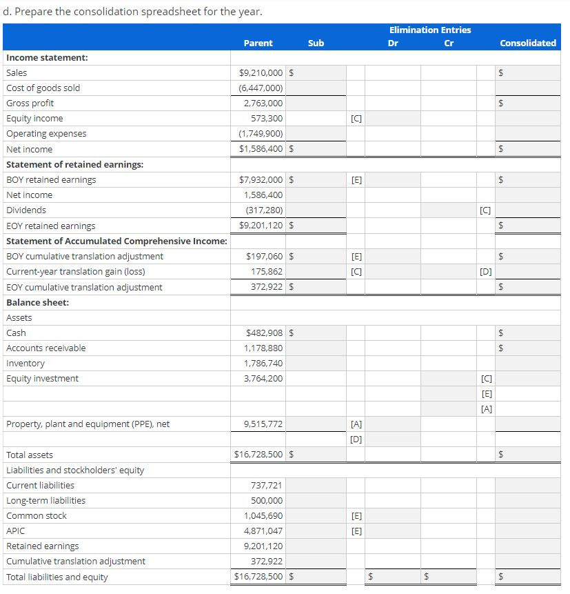 Solved Translation of financial statements and consolidation | Chegg.com