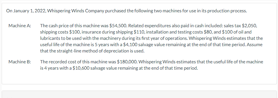 Solved On January 1, 2022, Whispering Winds Company | Chegg.com