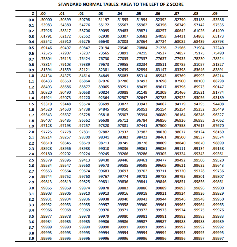 Solved QUESTION 9 The frequency distribution of the number | Chegg.com