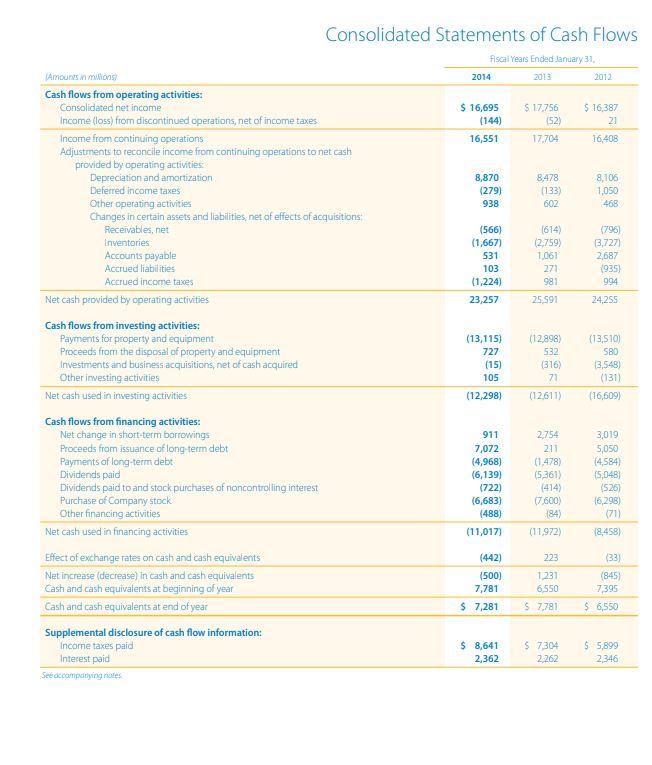 Using the Walmart annual report posted in the