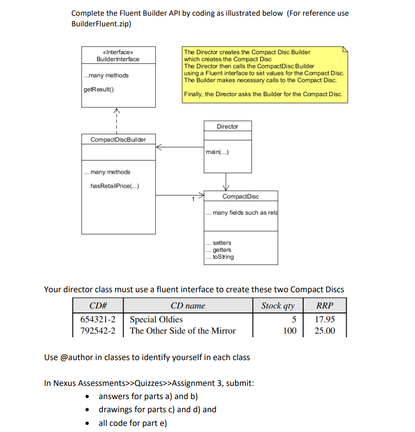 Solved Please solve the following for Builder Design Pattern | Chegg.com