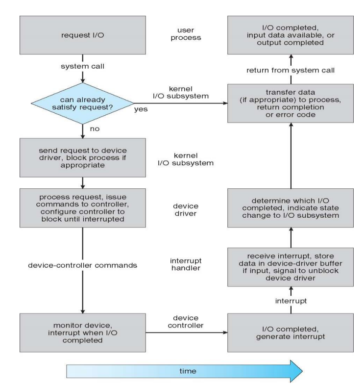 Instructions I/O Subsystem: Considering I/O | Chegg.com