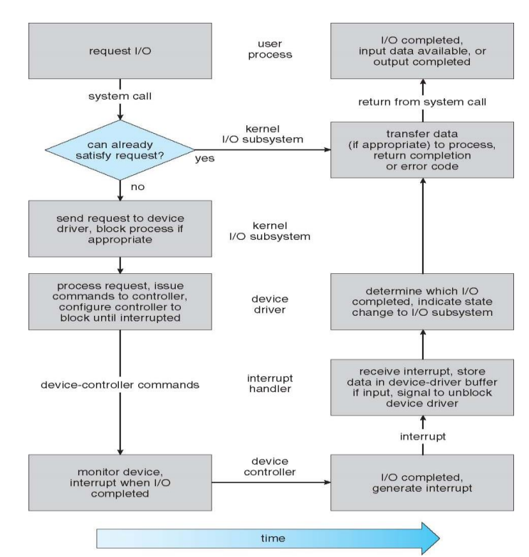 Solved Instructions I/O Subsystem: Considering I/O | Chegg.com