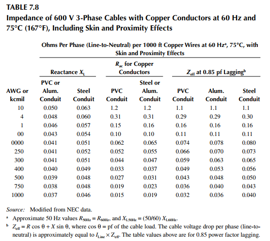 Kcmil To Mm2 Calculator (Formula Chart For 250-2000 MCM, 52% OFF