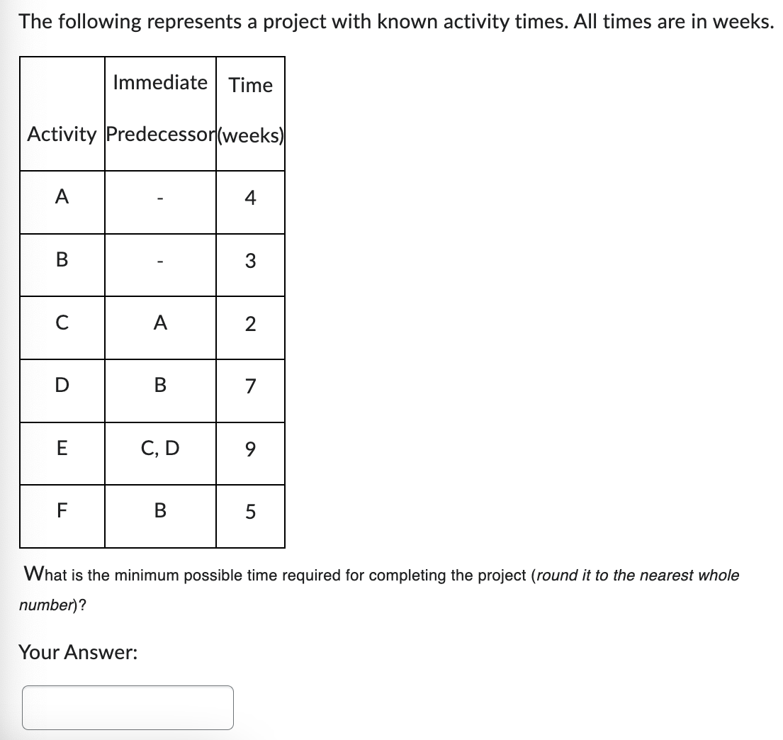 Solved The following represents a project with known | Chegg.com