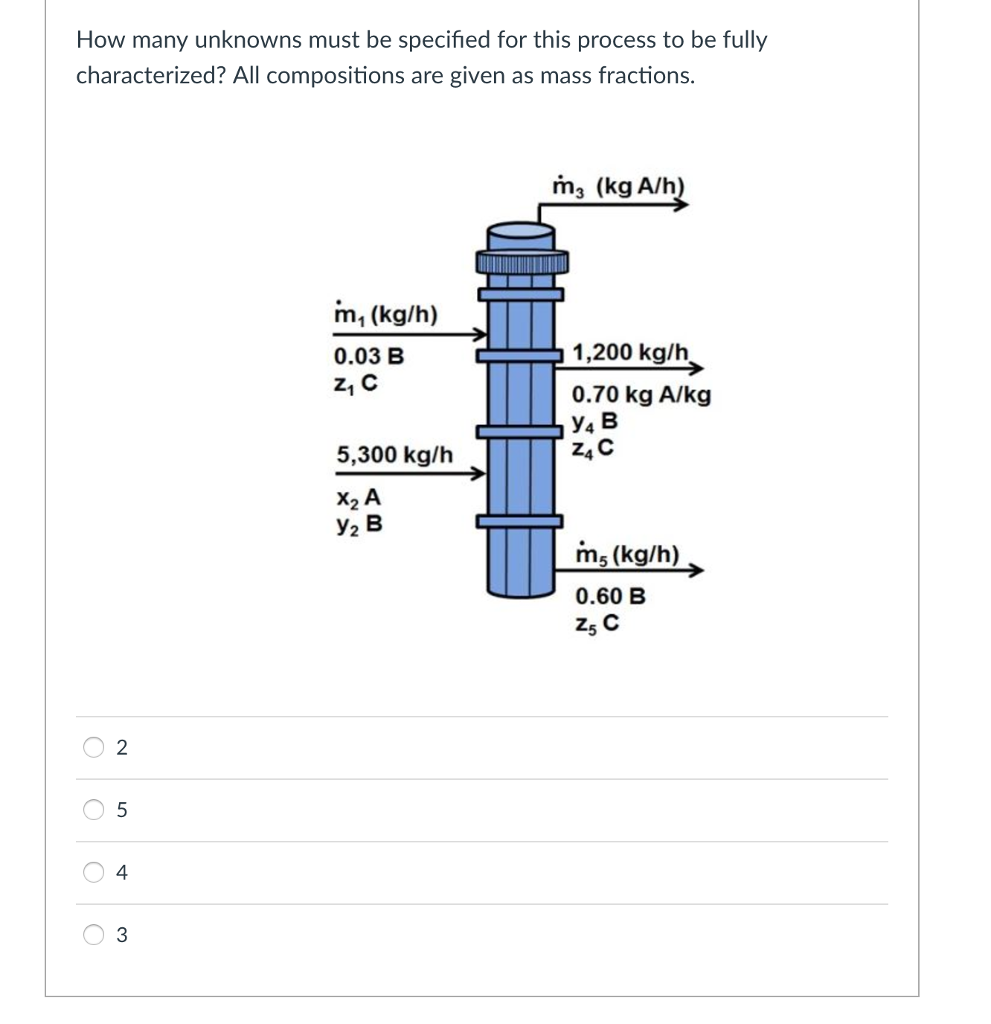 Solved How many unknowns must be specified for this process | Chegg.com