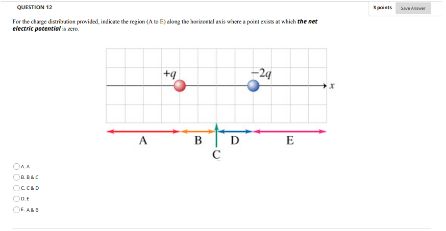 Solved QUESTION 12 3 points Save Answer For the charge | Chegg.com