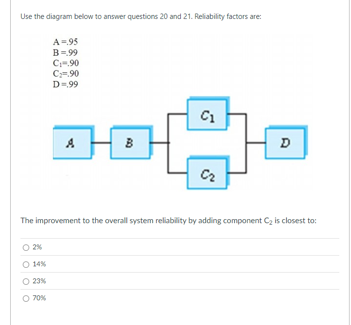 Solved Use the diagram below to ﻿answer questions 20 ﻿and | Chegg.com