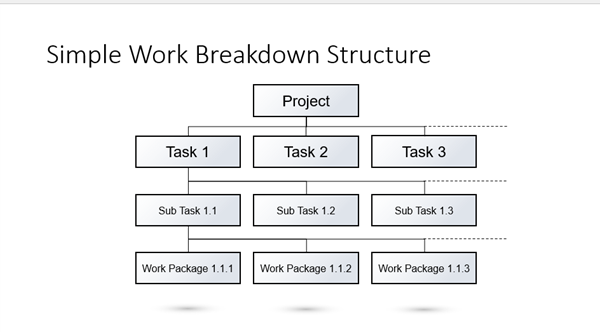 Solved The purpose of this assignment is to create a WBS. To | Chegg.com