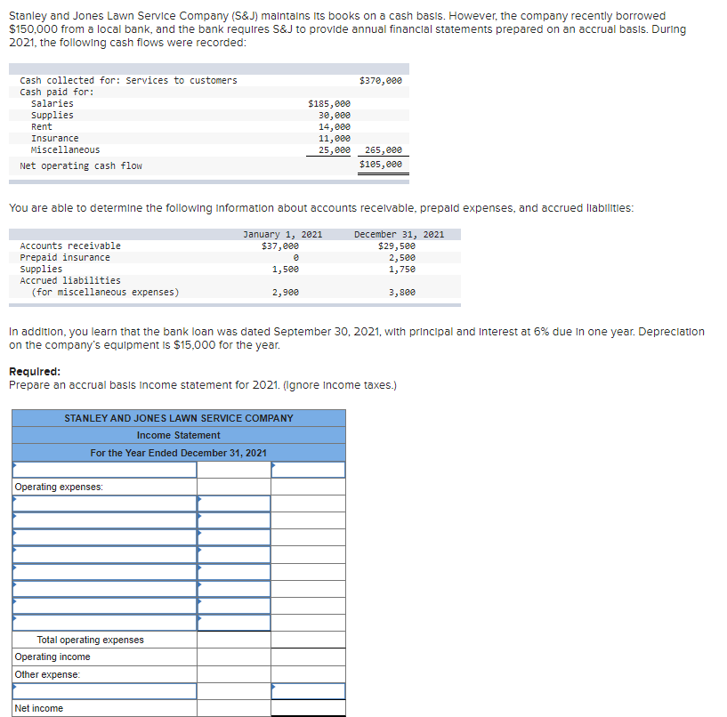 Solved Stanley and Jones Lawn Service Company (S\&J) | Chegg.com