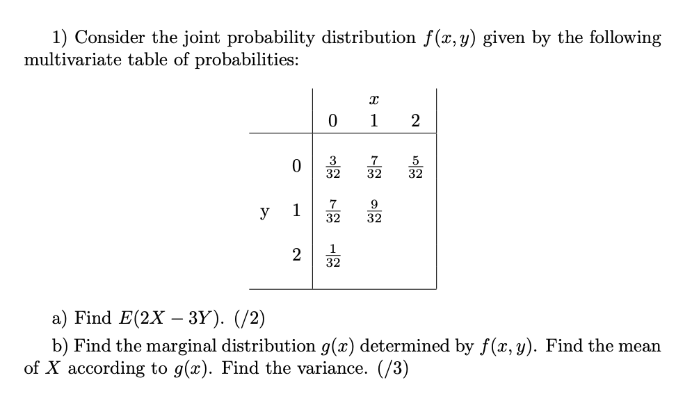 Solved 1) Consider the joint probability distribution f(x,y)