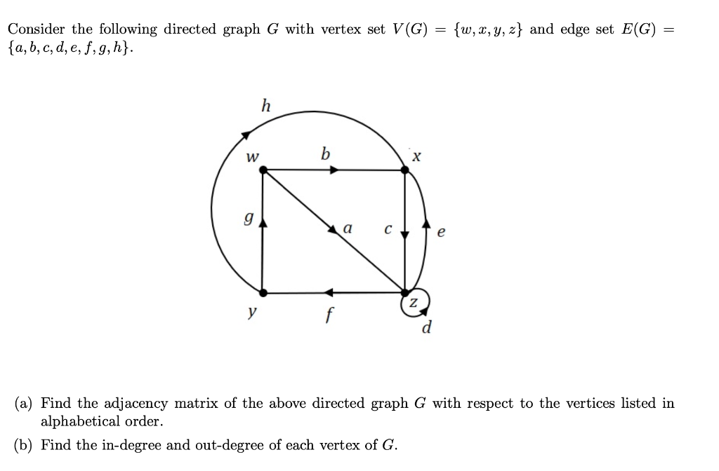 Solved Consider The Following Directed Graph G With Vertex