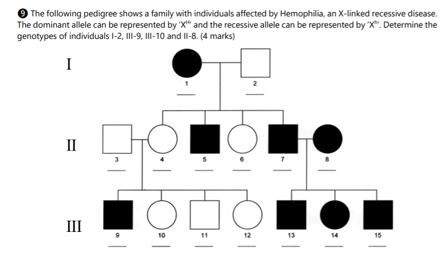 Solved The following pedigree shows a family with | Chegg.com