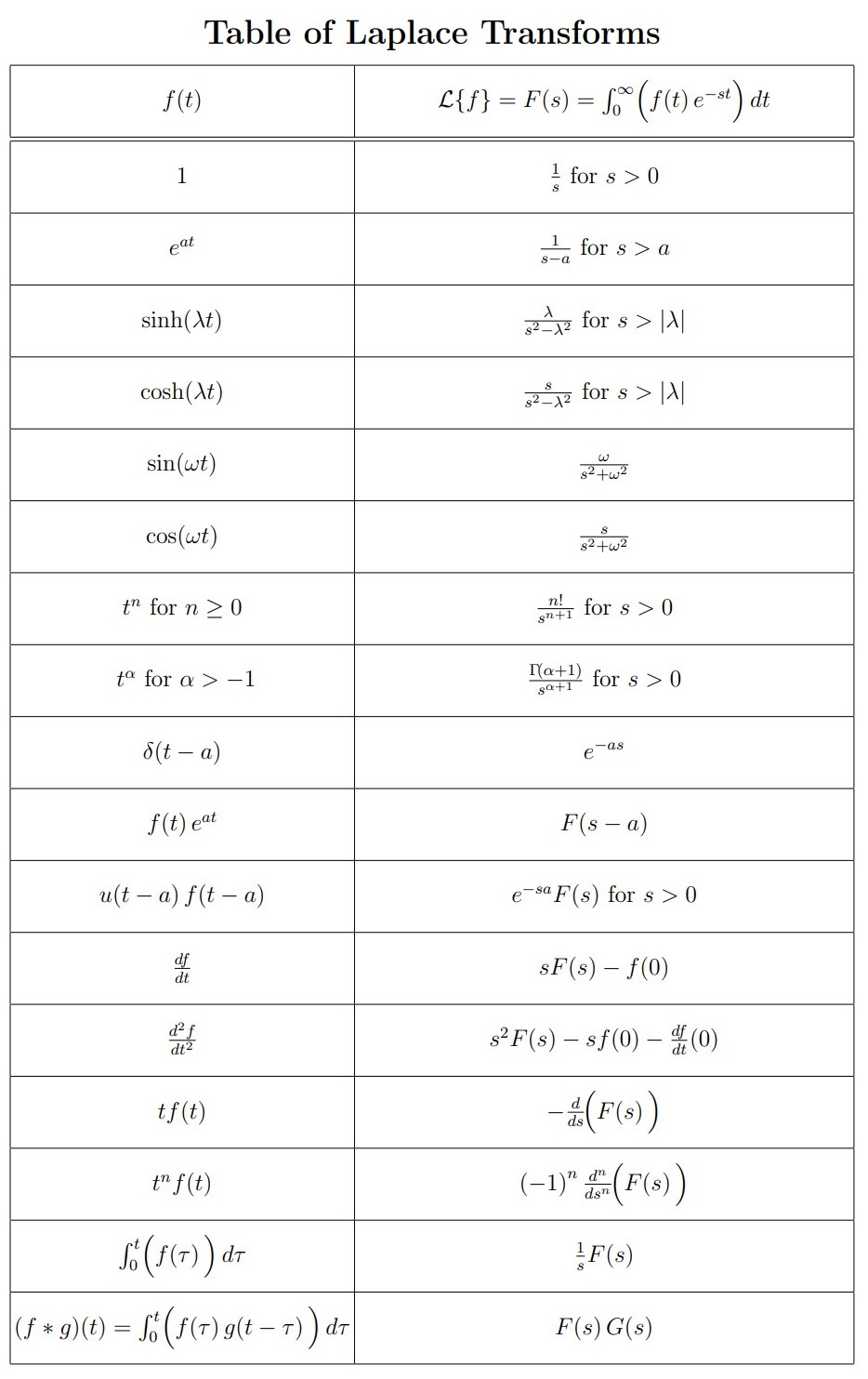 Solved Consider The Following Ode Dn N U T 1 U T Chegg Com