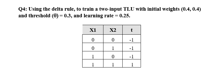 Q4: Using the delta rule, to train a two-input TLU | Chegg.com