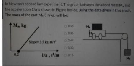 Solved in Newton's second law experiment. The graph between | Chegg.com