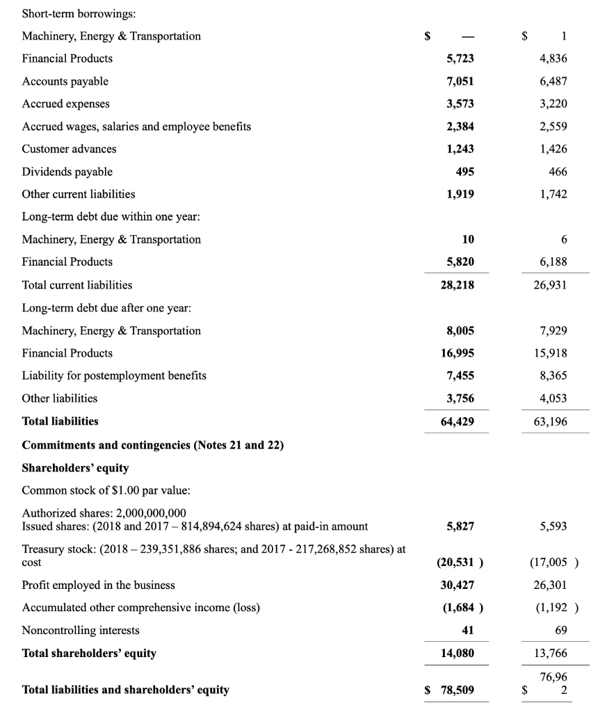 Solved STATEMENT 1 Caterpillar Inc.STATEMENT 3 Caterpillar
