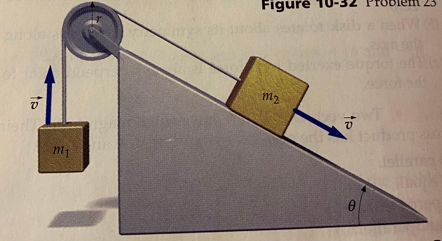 Solved The incline is frictionless and the string passes | Chegg.com