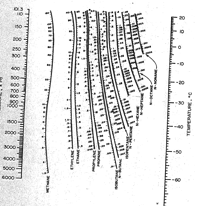 Depriester chart from nheptane at 300 kpa bhpolre