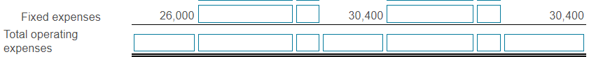 Solved The following is a partially completed performance | Chegg.com